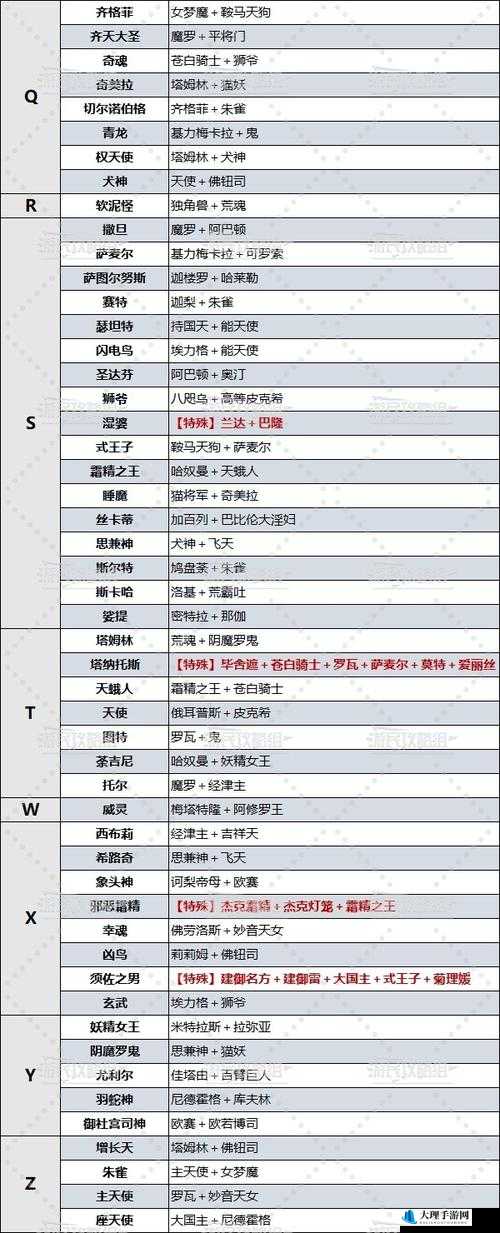 女神异闻录5技能卡精选推荐及特殊合成攻略汇总